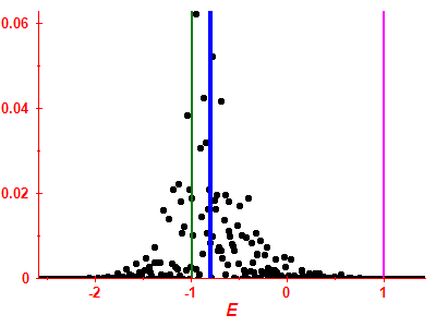 Strength function